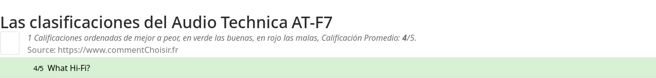 Ratings Audio Technica AT-F7