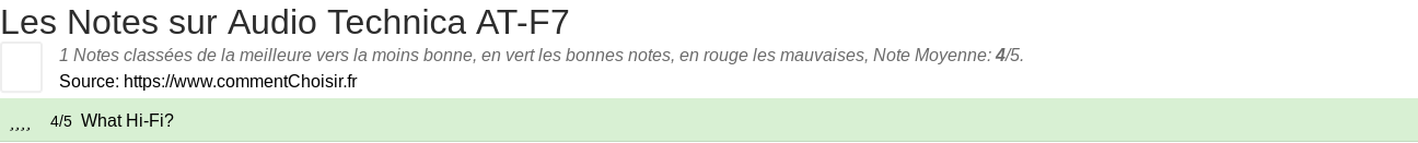 Ratings Audio Technica AT-F7