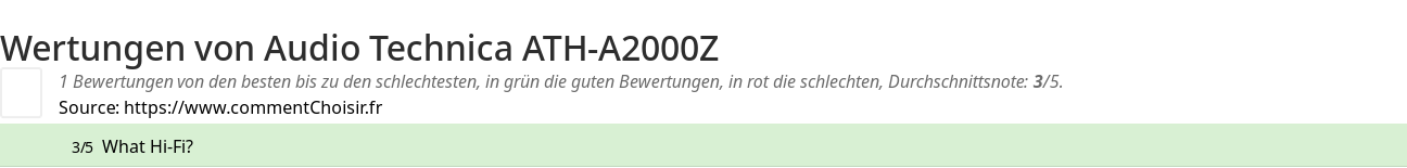 Ratings Audio Technica ATH-A2000Z