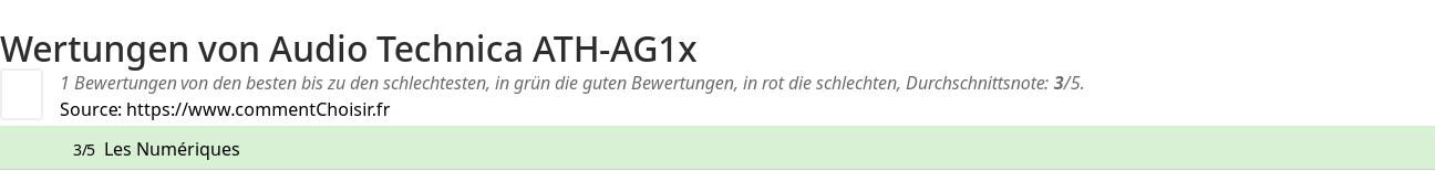 Ratings Audio Technica ATH-AG1x