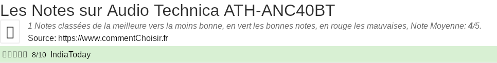 Ratings Audio Technica ATH-ANC40BT