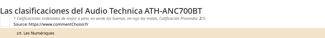 Ratings Audio Technica ATH-ANC700BT