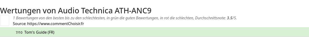 Ratings Audio Technica ATH-ANC9