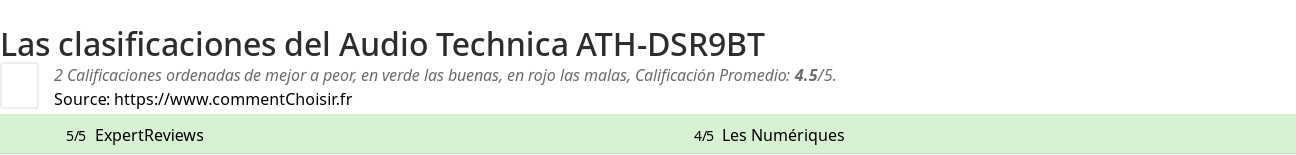 Ratings Audio Technica ATH-DSR9BT