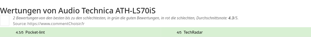 Ratings Audio Technica ATH-LS70iS