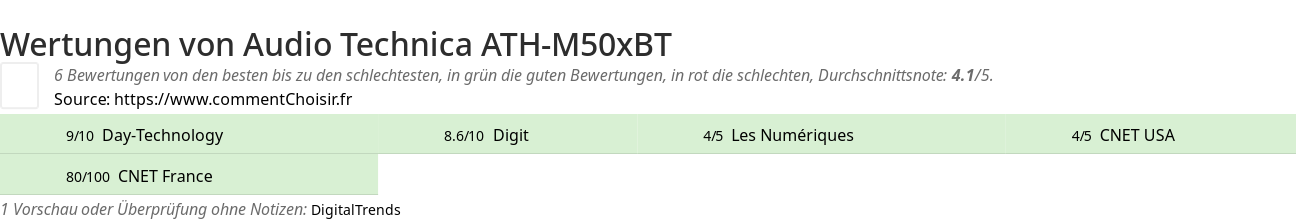 Ratings Audio Technica ATH-M50xBT