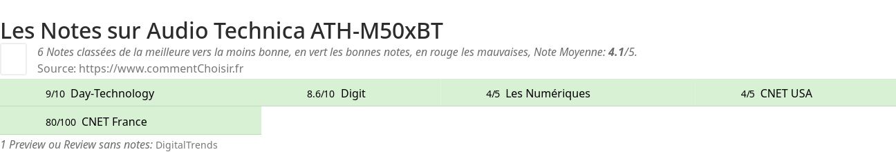 Ratings Audio Technica ATH-M50xBT