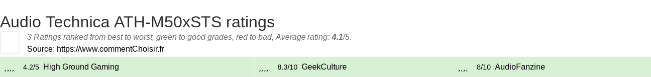 Ratings Audio Technica ATH-M50xSTS