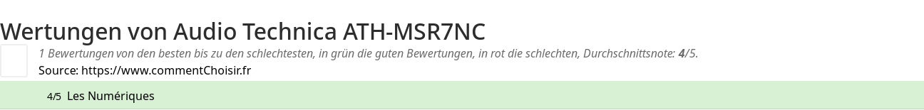 Ratings Audio Technica ATH-MSR7NC