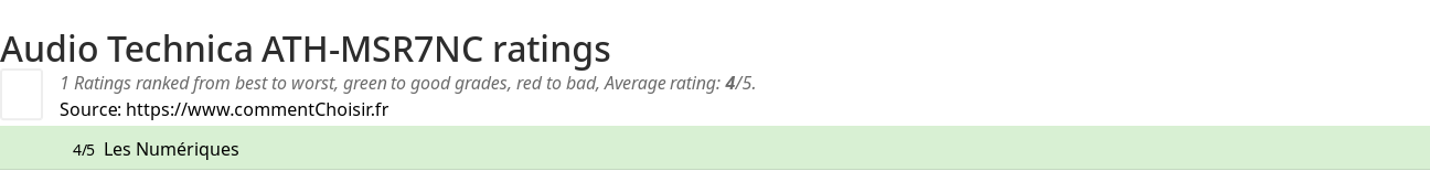 Ratings Audio Technica ATH-MSR7NC