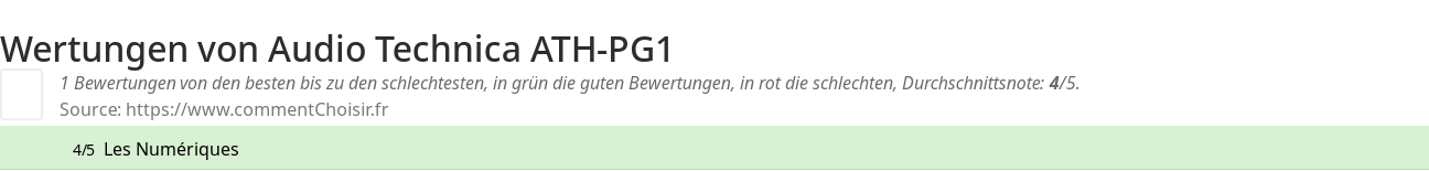 Ratings Audio Technica ATH-PG1