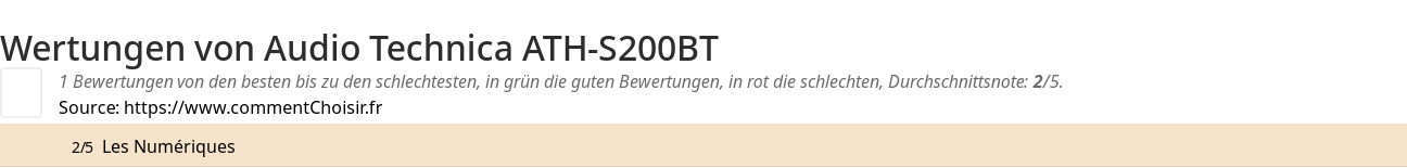 Ratings Audio Technica ATH-S200BT