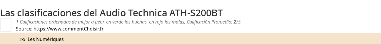 Ratings Audio Technica ATH-S200BT