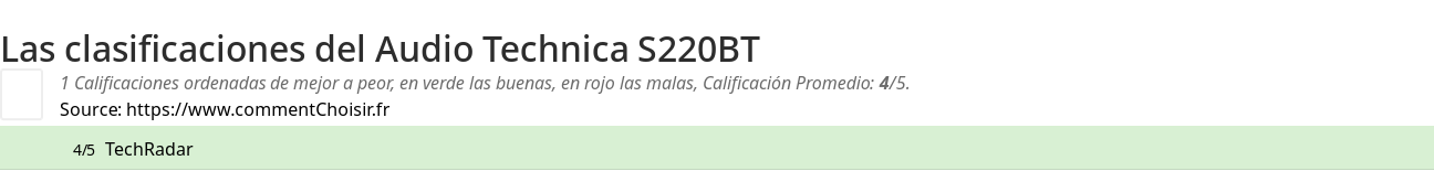 Ratings Audio Technica S220BT