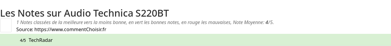Ratings Audio Technica S220BT