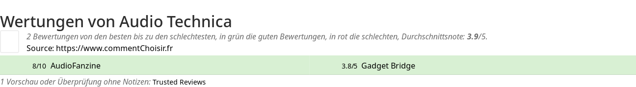 Ratings Audio Technica
