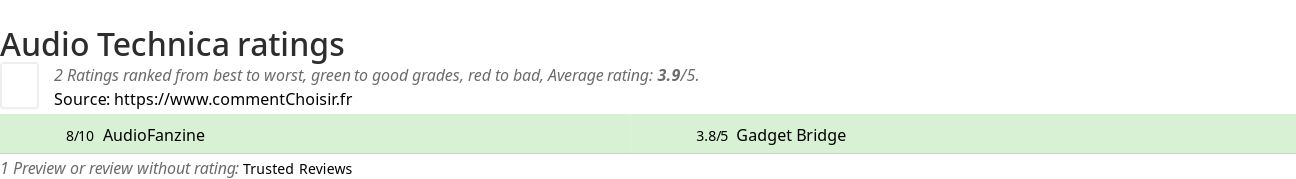 Ratings Audio Technica