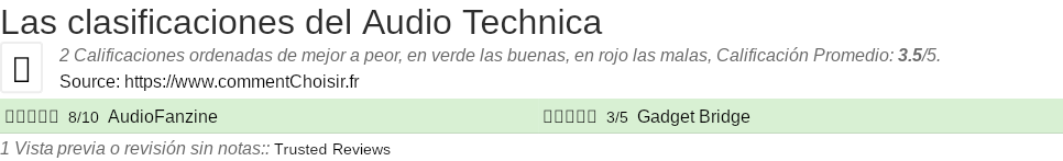 Ratings Audio Technica