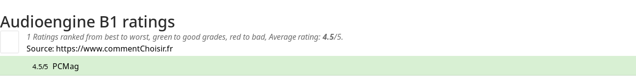 Ratings Audioengine B1