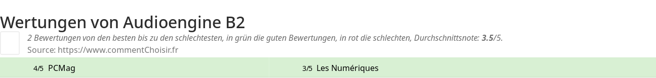 Ratings Audioengine B2
