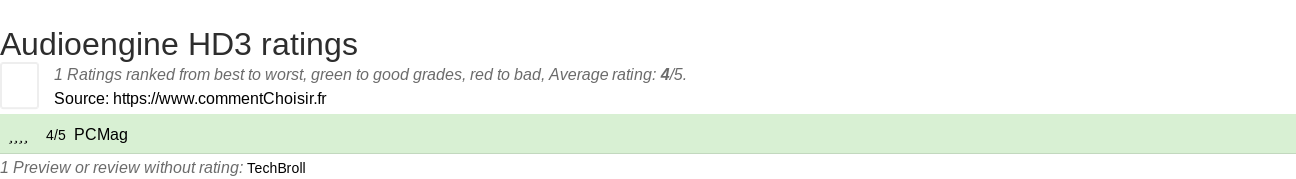 Ratings Audioengine HD3