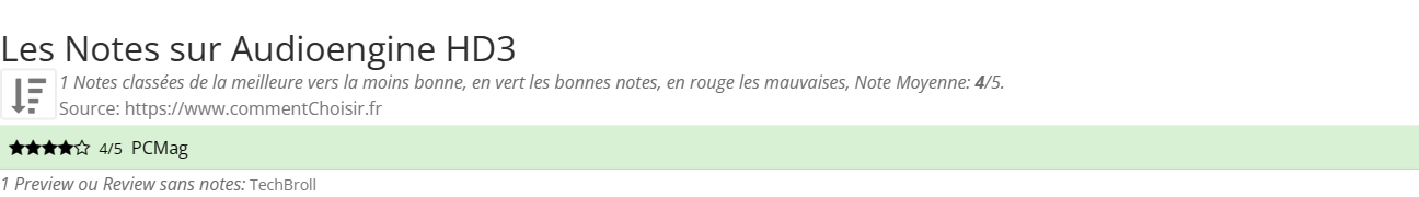 Ratings Audioengine HD3