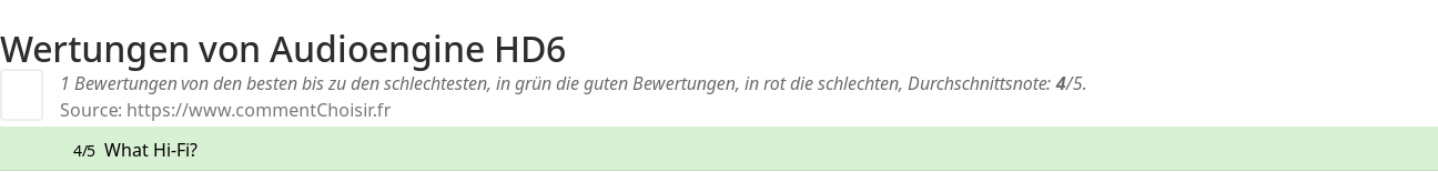 Ratings Audioengine HD6