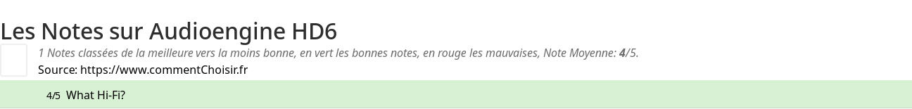 Ratings Audioengine HD6