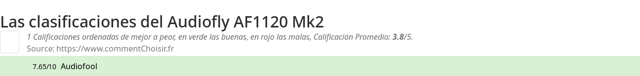 Ratings Audiofly AF1120 Mk2