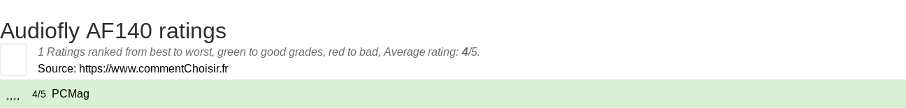 Ratings Audiofly AF140