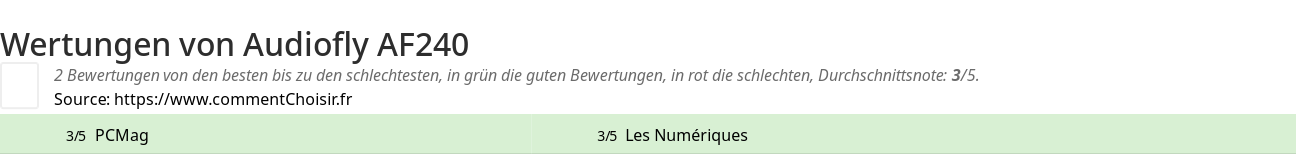 Ratings Audiofly AF240