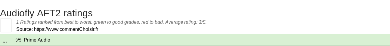 Ratings Audiofly AFT2