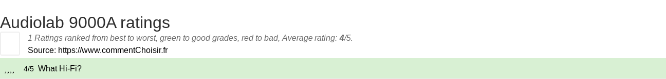 Ratings Audiolab 9000A