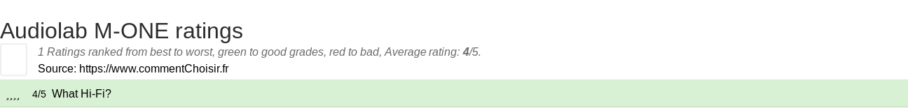 Ratings Audiolab M-ONE