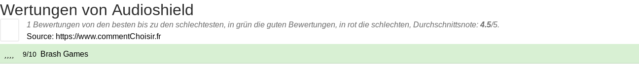 Ratings Audioshield