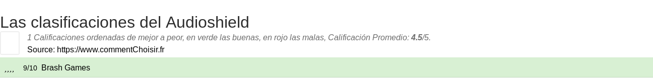 Ratings Audioshield