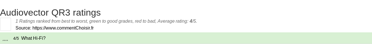 Ratings Audiovector QR3