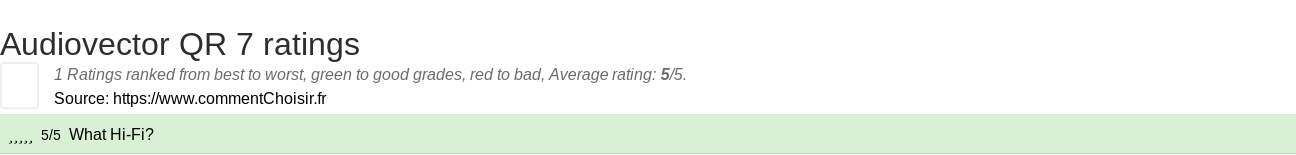 Ratings Audiovector QR 7