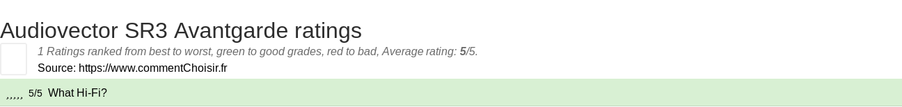 Ratings Audiovector SR3 Avantgarde