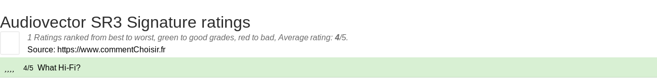 Ratings Audiovector SR3 Signature