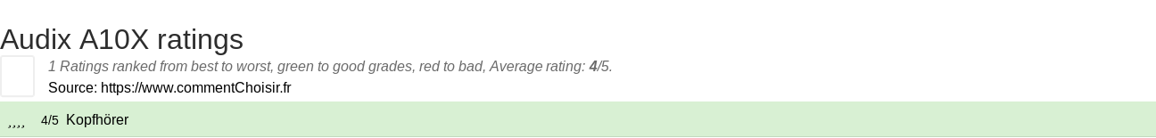 Ratings Audix A10X