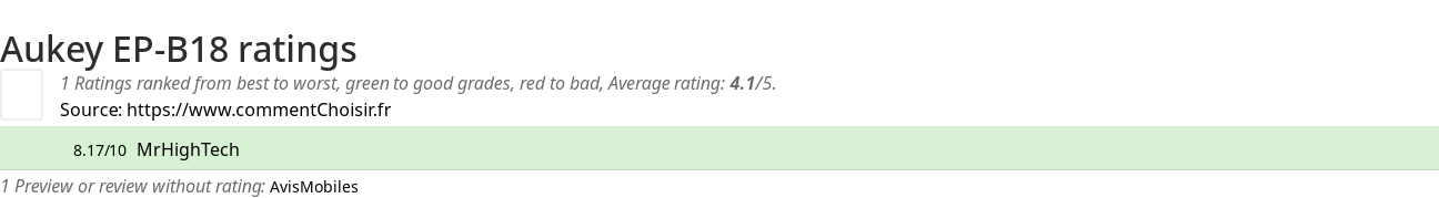 Ratings Aukey EP-B18