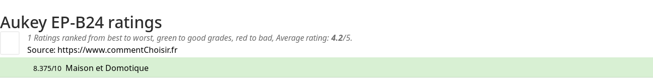 Ratings Aukey EP-B24