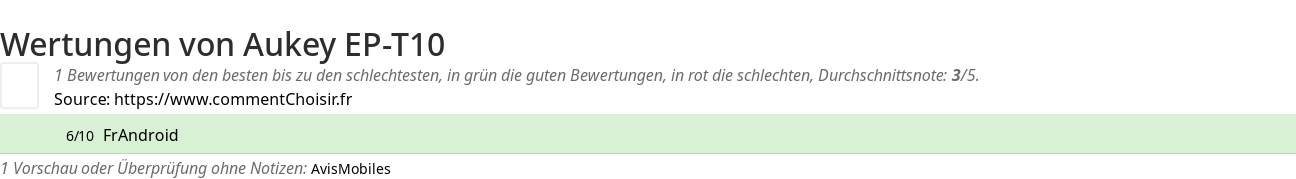 Ratings Aukey EP-T10