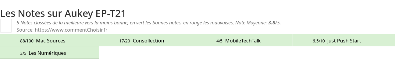 Ratings Aukey EP-T21