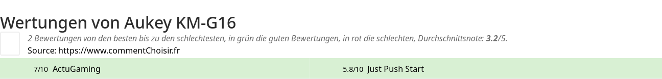 Ratings Aukey KM-G16