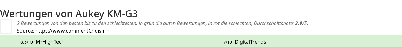 Ratings Aukey KM-G3