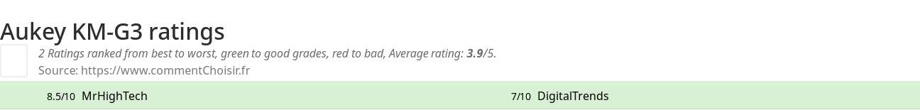 Ratings Aukey KM-G3