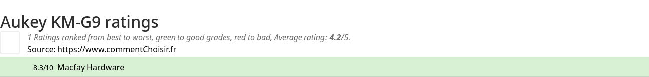 Ratings Aukey KM-G9