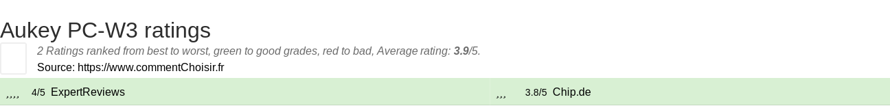 Ratings Aukey PC-W3